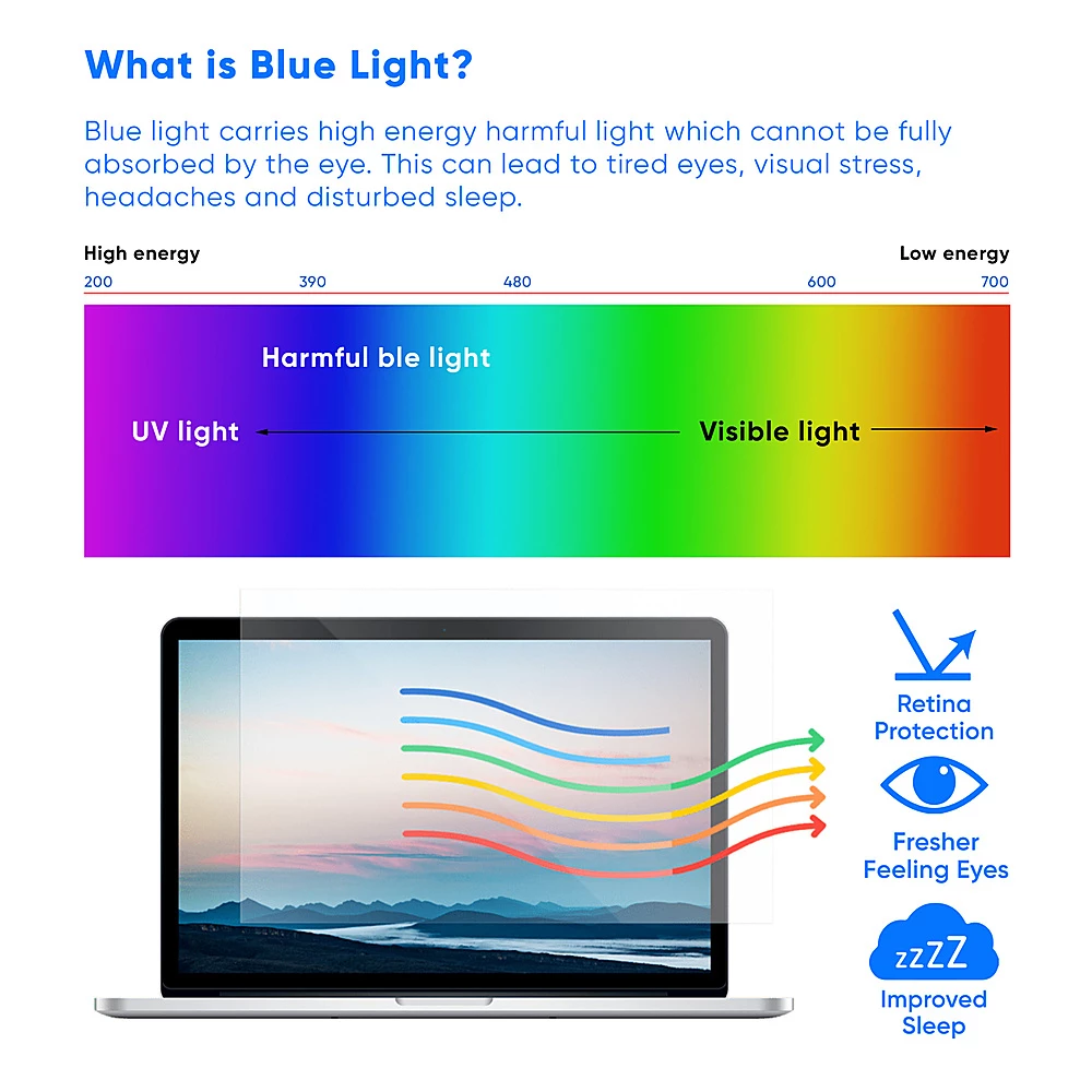 Best Buy ANTI BLUE LIGHT SCREEN PROTECTOR FOR 15 MACBOOK PRO - Image 2